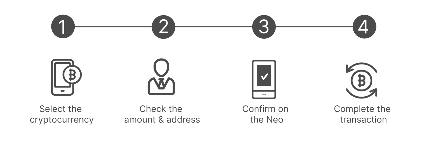 How to Use Corehashon Neo